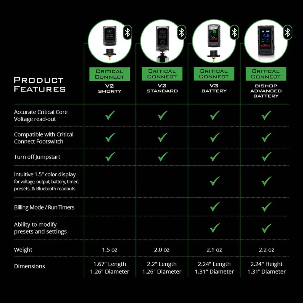 Critical Connect V2 Universal Battery