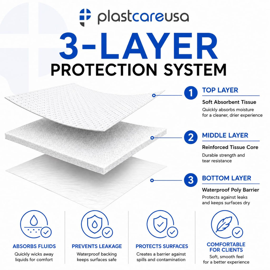 PlastCare USA Disposable PMU & Tattoo Bibs – 13" x 18" 3-Ply Waterproof