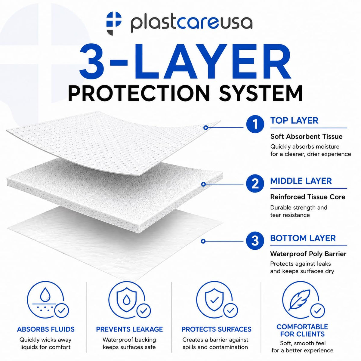 PlastCare USA Disposable PMU & Tattoo Bibs – 13" x 18" 3-Ply Waterproof