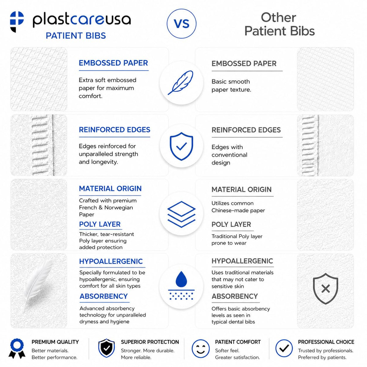 PlastCare USA Disposable PMU & Tattoo Bibs – 13" x 18" 3-Ply Waterproof