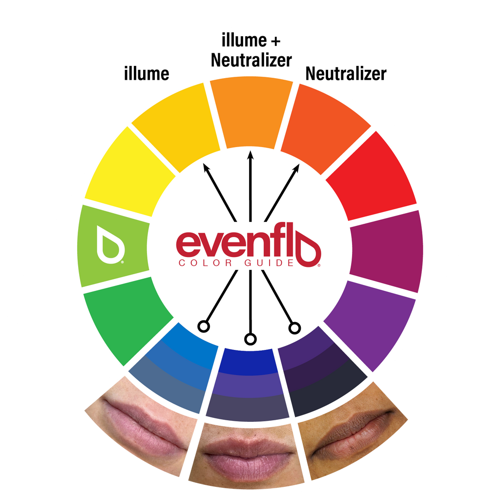 Evenflo Neutralizer Set