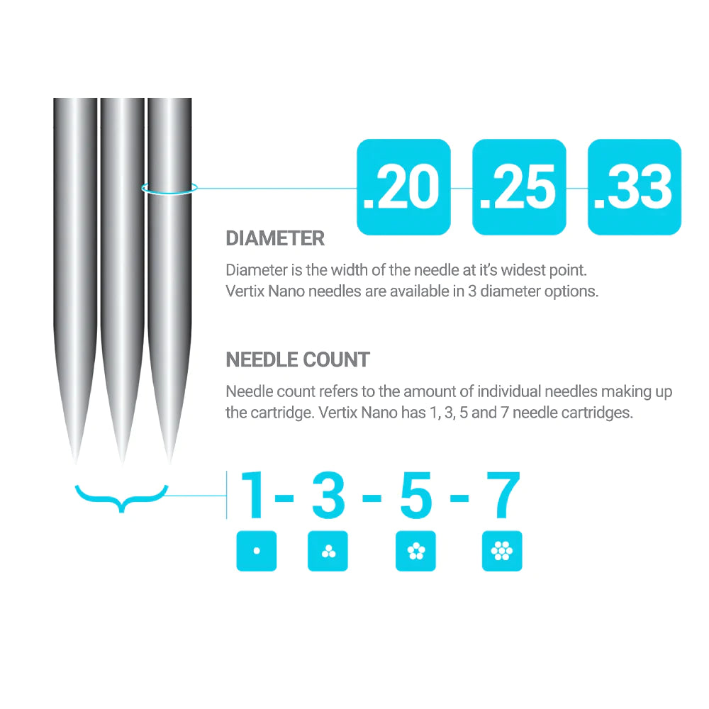 Vertix Nano Cartridges